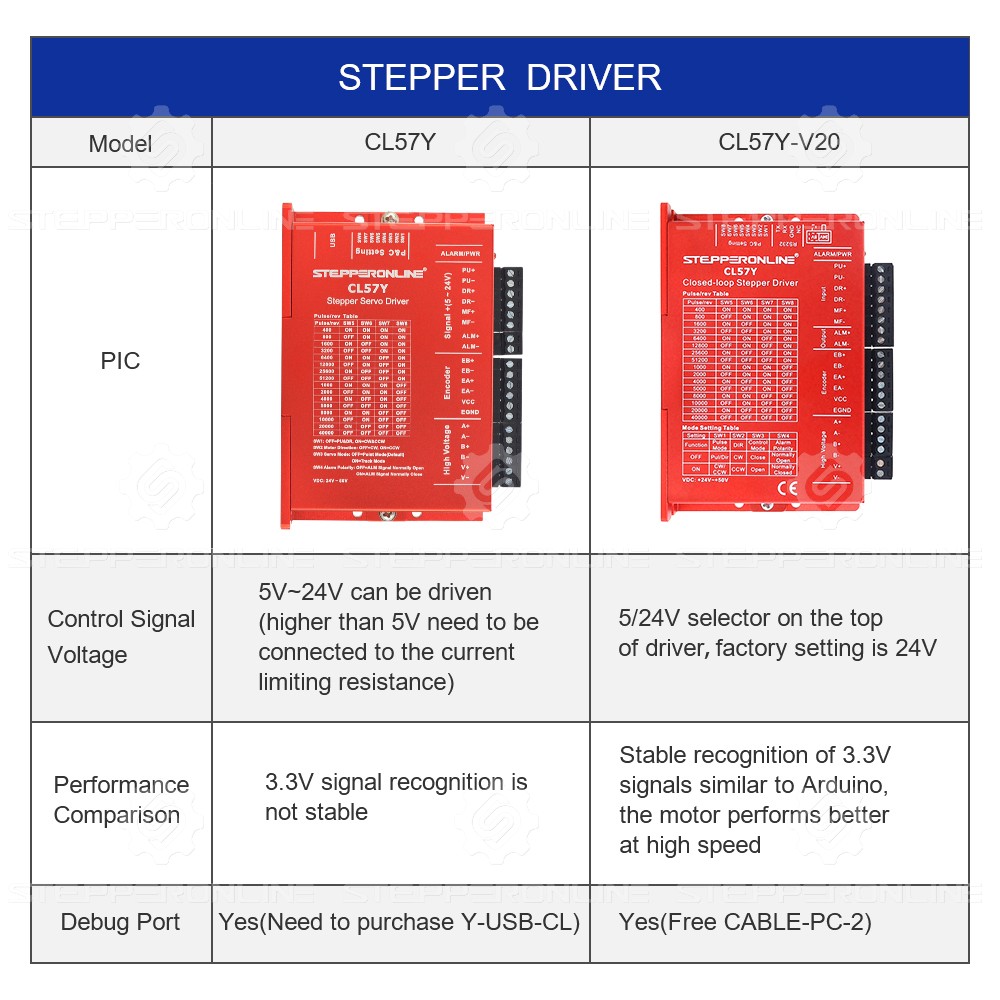 STEPPERONLINE CL57Y V2.0 Nema  - مراجعة Stepper Driver Cnc وسعره