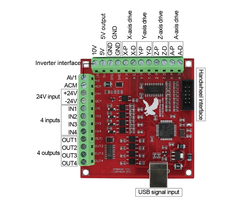 HLTNC جهاز التوجيه باستخدام ال - مراجعة Stepper Driver Cnc وسعره