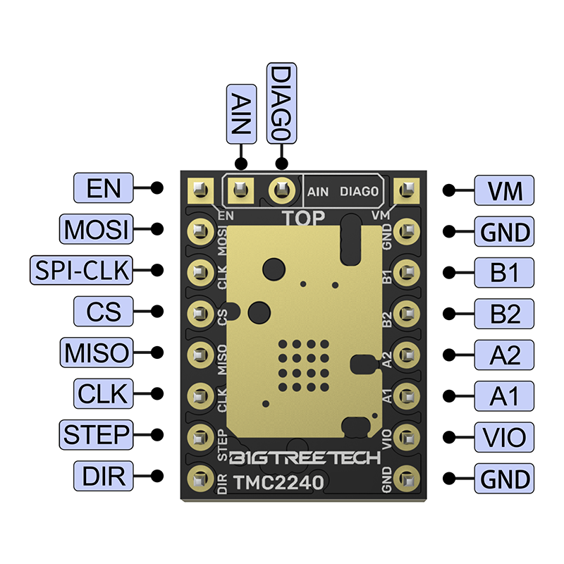 BIGTREETECH TMC2240 محرك متدرج - مراجعة Stepper Driver Cnc وسعره
